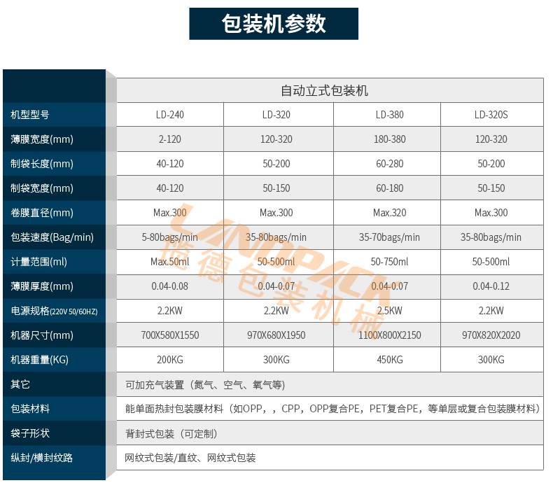 產(chǎn)品參數(shù) 產(chǎn)品參數(shù)