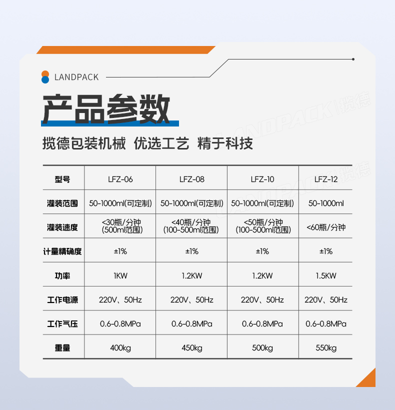 1746686521804293.jpg 防腐蝕灌裝機(jī)+通廁液+Tina-詳情頁_05.jpg