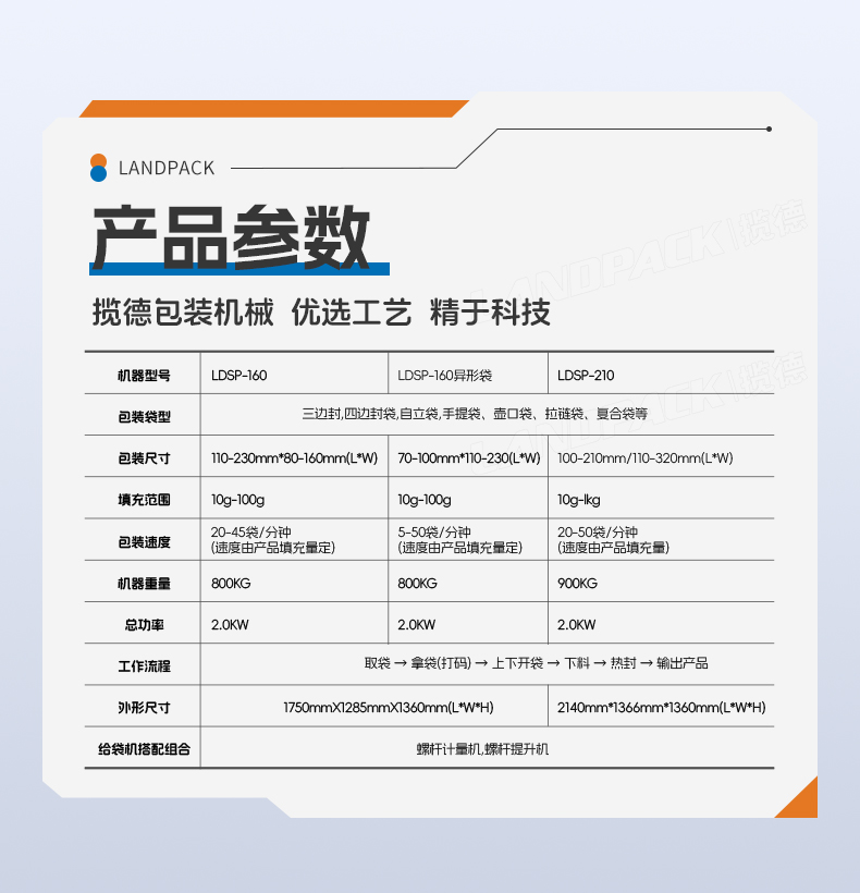 1749537597908844.jpg LDSP-210D+L-蠔油+粉末方案(螺桿上料機(jī)+轉(zhuǎn)子泵)+彩霞-詳情頁(yè)_06.jpg